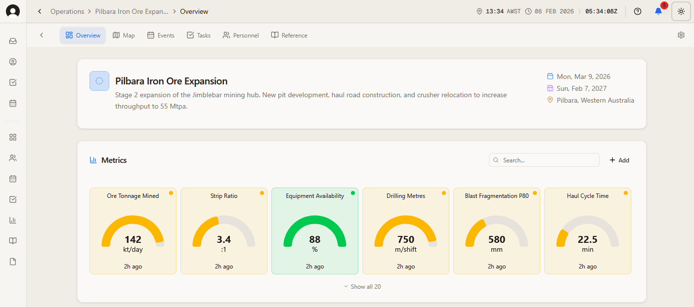 Custom metrics with threshold-based status tracking