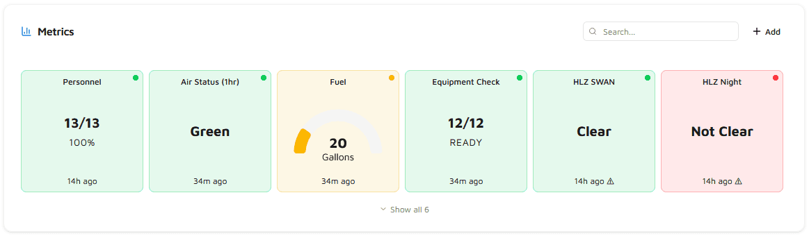 Custom metrics with threshold-based status tracking