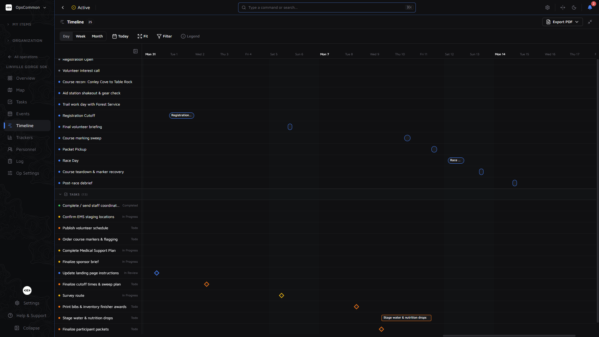 OpsCommon timeline — Gantt view of events and tasks across the operation schedule