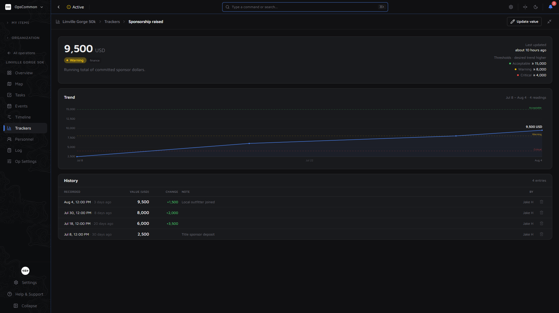 OpsCommon tracker detail — sponsorship total with warning status, threshold trend chart, and update history